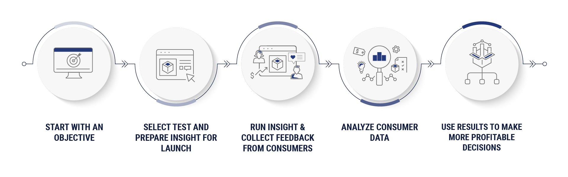 About First Insight Our Approach